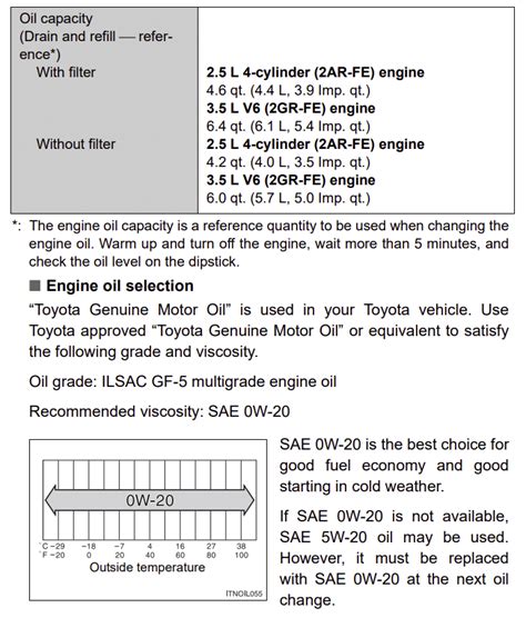 Toyota Camry Oil Capacity